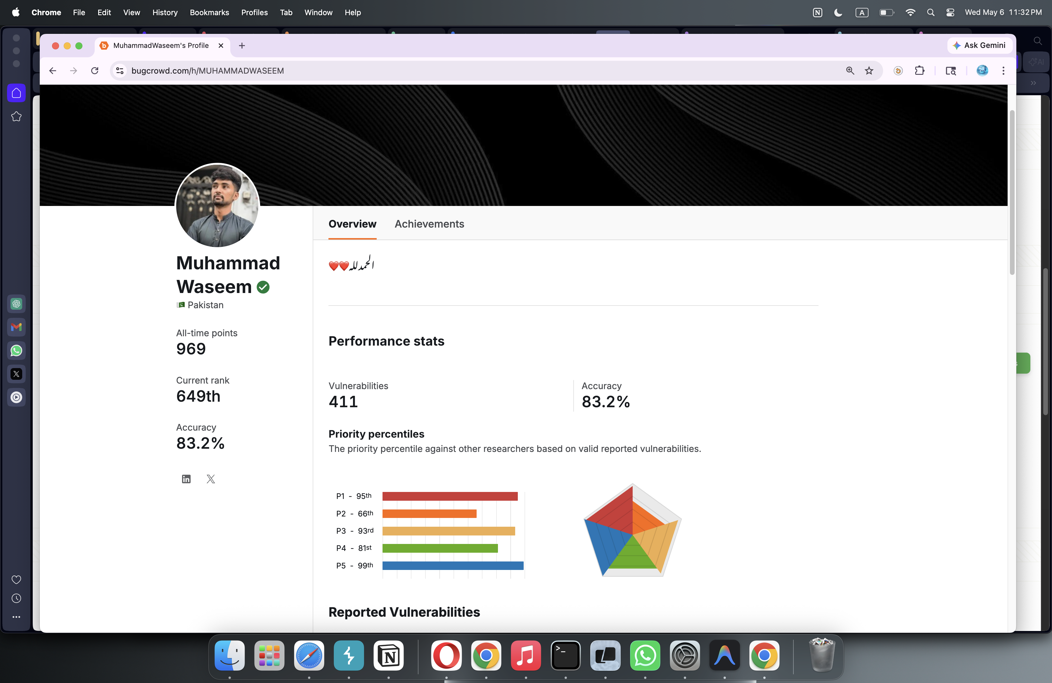 Top 700 Hacker on Bugcrowd